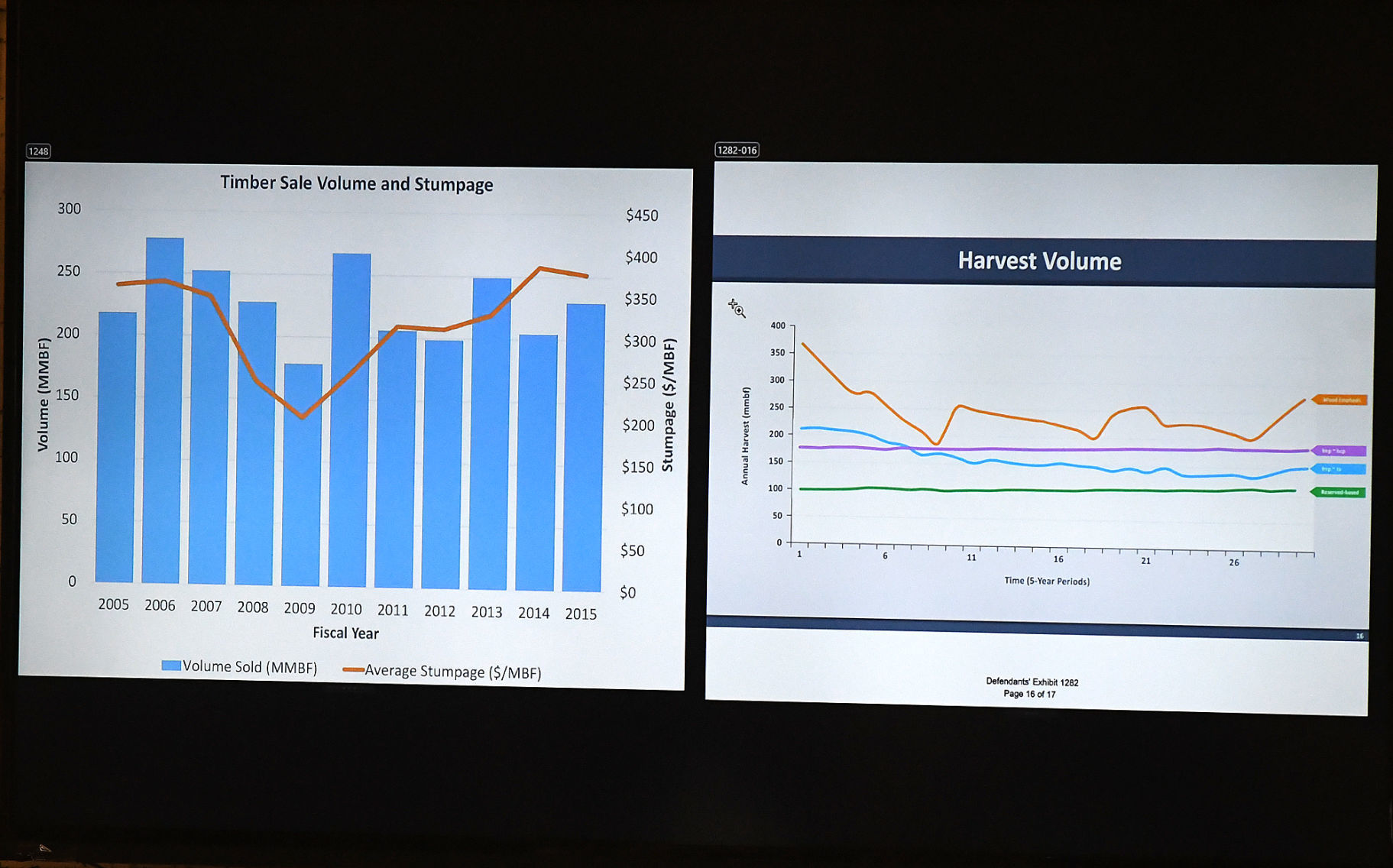 111419-adh-nws-State Forester Timber Sale chart-my